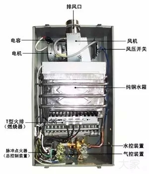 買熱水器別被廣告忽悠，內(nèi)行人都看這些指標(biāo)